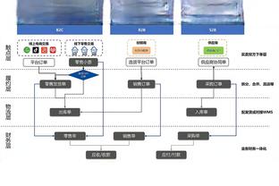 威姆斯转发和徐杰的拥抱照：距离夺冠还剩下9场胜利