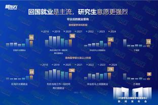 才打21场！本赛季亚历山大已15次砍30+ 联盟最多