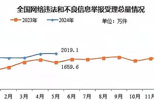 湖人上一次单场拿150+还是在1987年1月 当时詹姆斯年仅2岁？