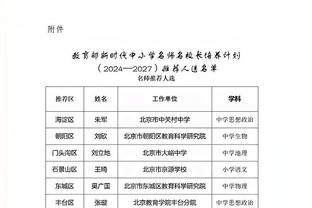 媒体人：TJD除了高效终结&篮板保护外 他始终冷静专注的态度更难得